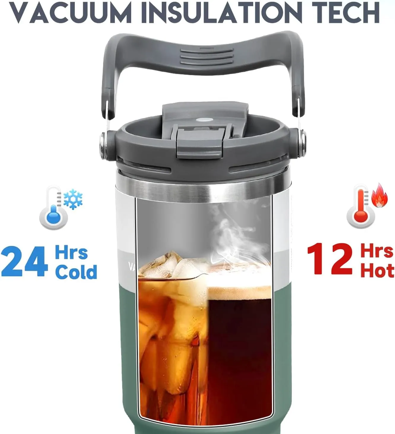 40 oz Insulated Tumbler with Handle and Straw, 2-in-1 Lid, Vacuum Double Walled Stainless Steel Leak Proof Water Bottle Large Travel Mug Coffee Cup, Keeps Hot for 12 Hours Cold for 24 Hours, Green