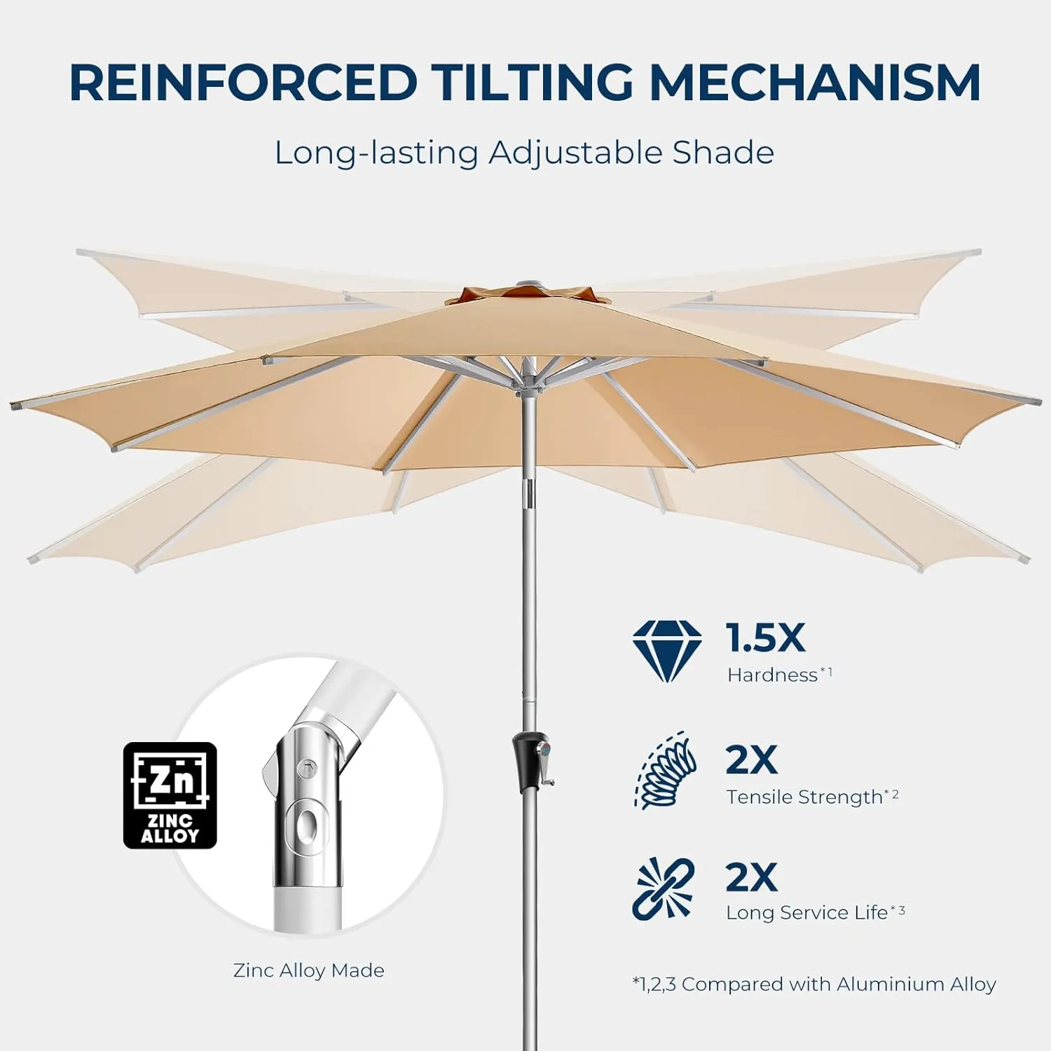 9FT Aluminum Outdoor Patio Umbrella, 5-Year Fade Resistant Market Table Umbrella, UPF50  UV Protection with Push Button Tilt, Crank for Pool Deck and Garden (Beige)