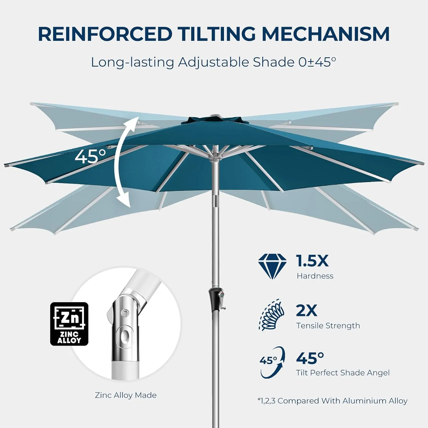 9ft Outdoor Patio Umbrella - Market Table Aluminum Umbrella, 5-Year Fade Resistant - UPF50  UV Protection with Push Button Tilt, Crank for Pool Deck and Garden (Forest Blue)
