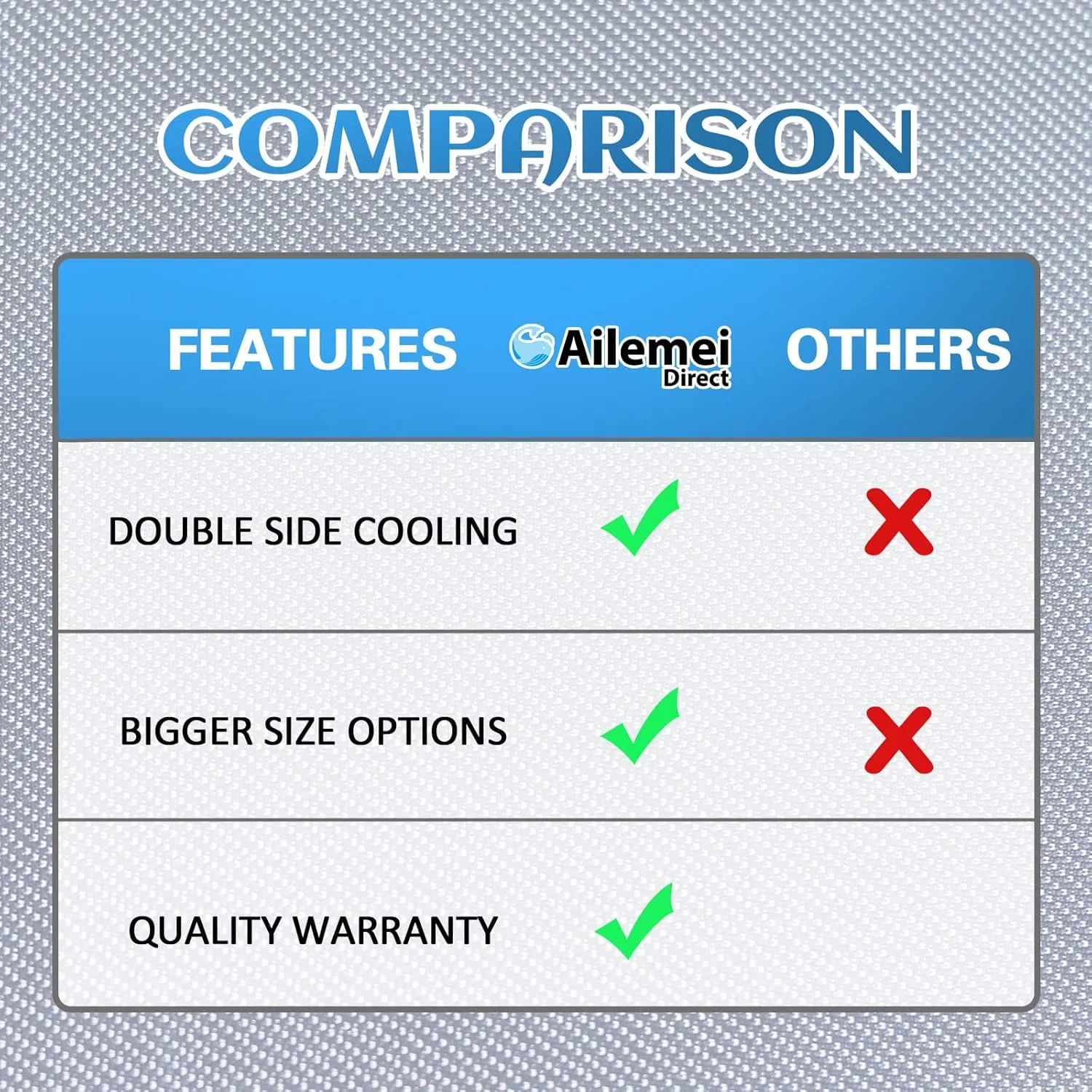 Ailemei Direct Cooling Blanket for Hot Sleepers,Double Sided Cold Effect,King/Cal Size Lightweight Breathable Summer Bed Blankets,Transfer Heat to Keep Body Cool for Night Sweats,108"x90"