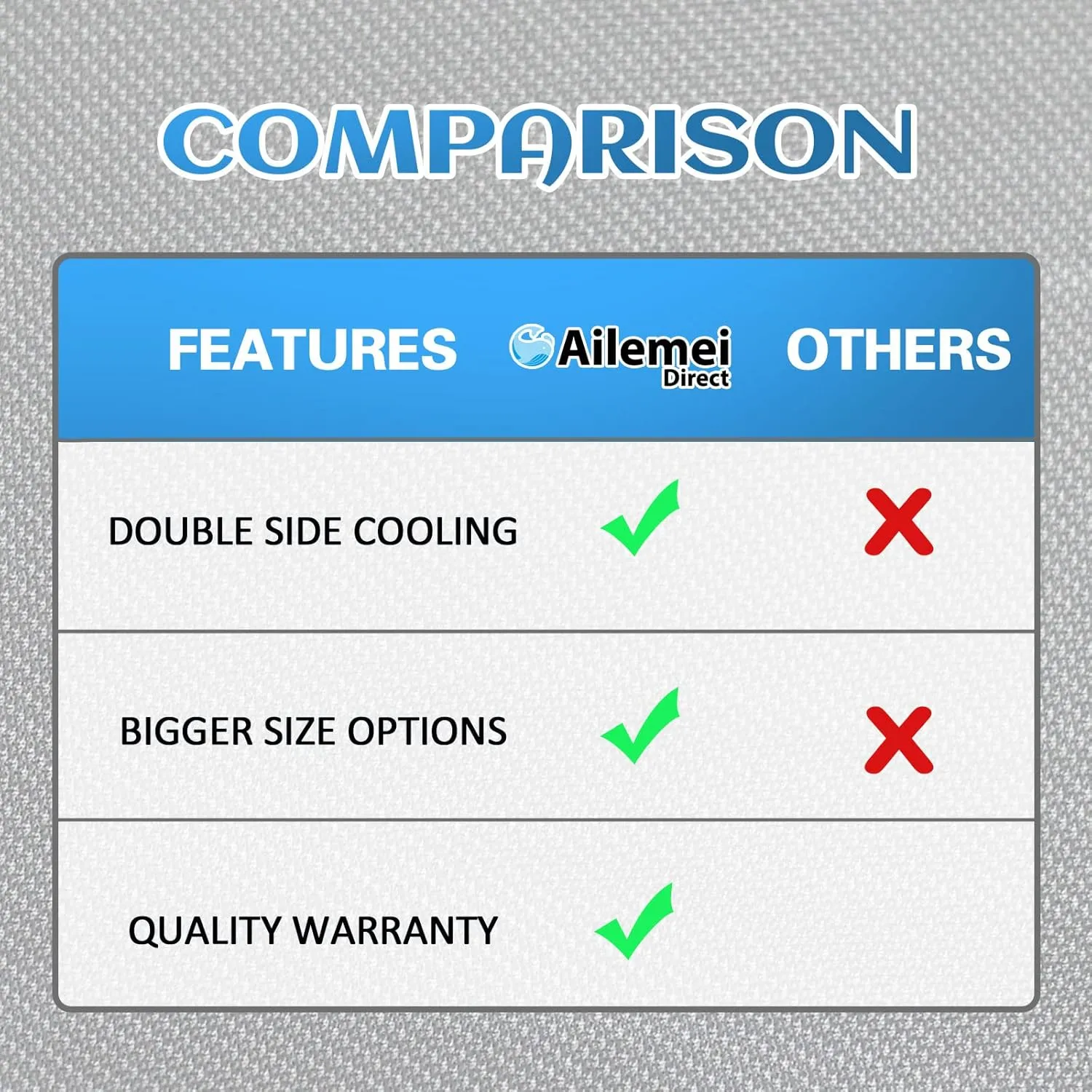 Ailemei Direct Cooling Throw Blanket for Hot Sleepers,Double Sided Cold Effect, Lightweight Breathable Summer Bed Blanket for Couch,Transfer Heat to Keep Body Cool Night Sweats,50"x60"