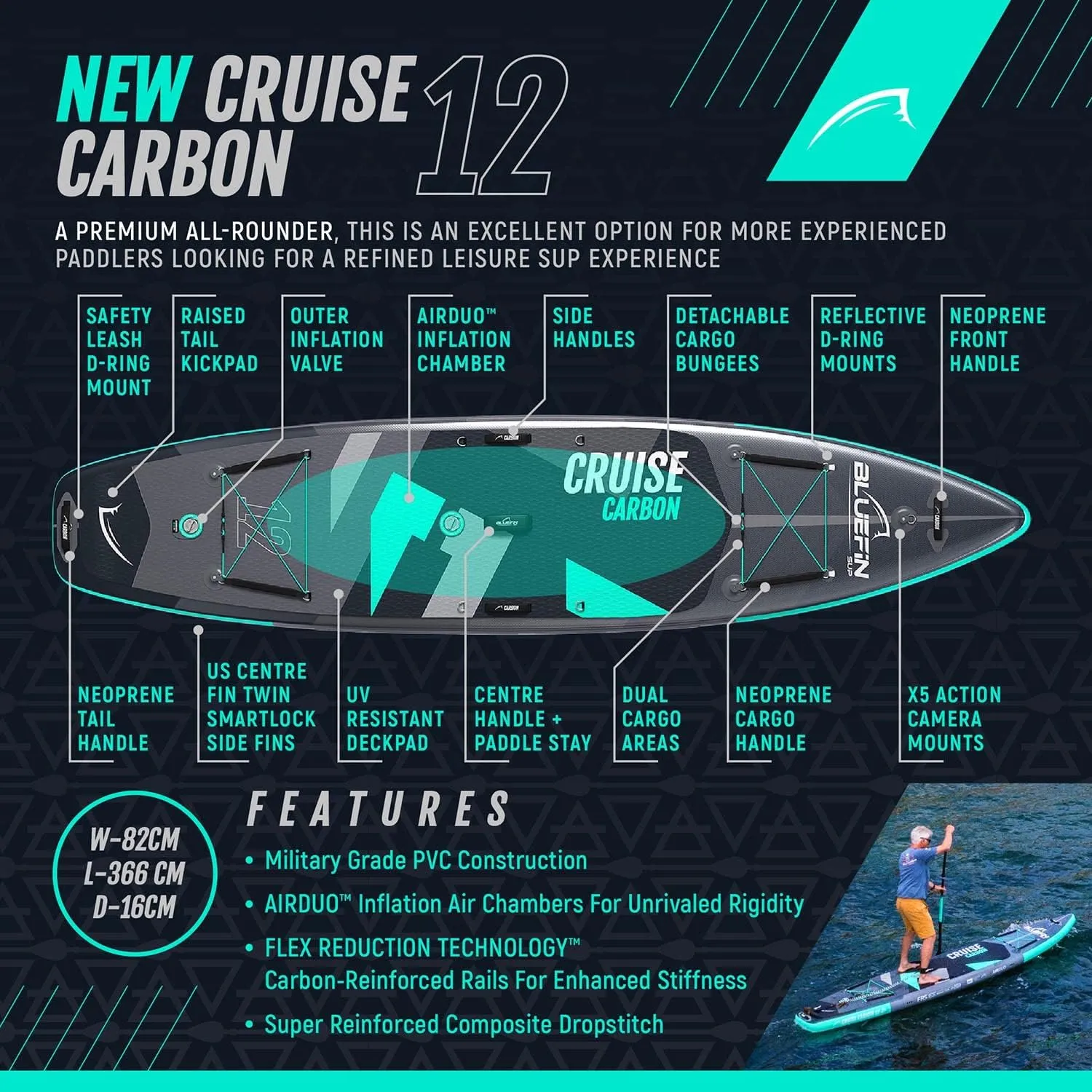 Bluefin® Cruise SUP Boards Premium Stand Up Inflatable Paddle Board Stable Design Non-Slip Design with Fibreglass Paddle & Accessories 5 Year Warranty Multiple Sizes for Adults
