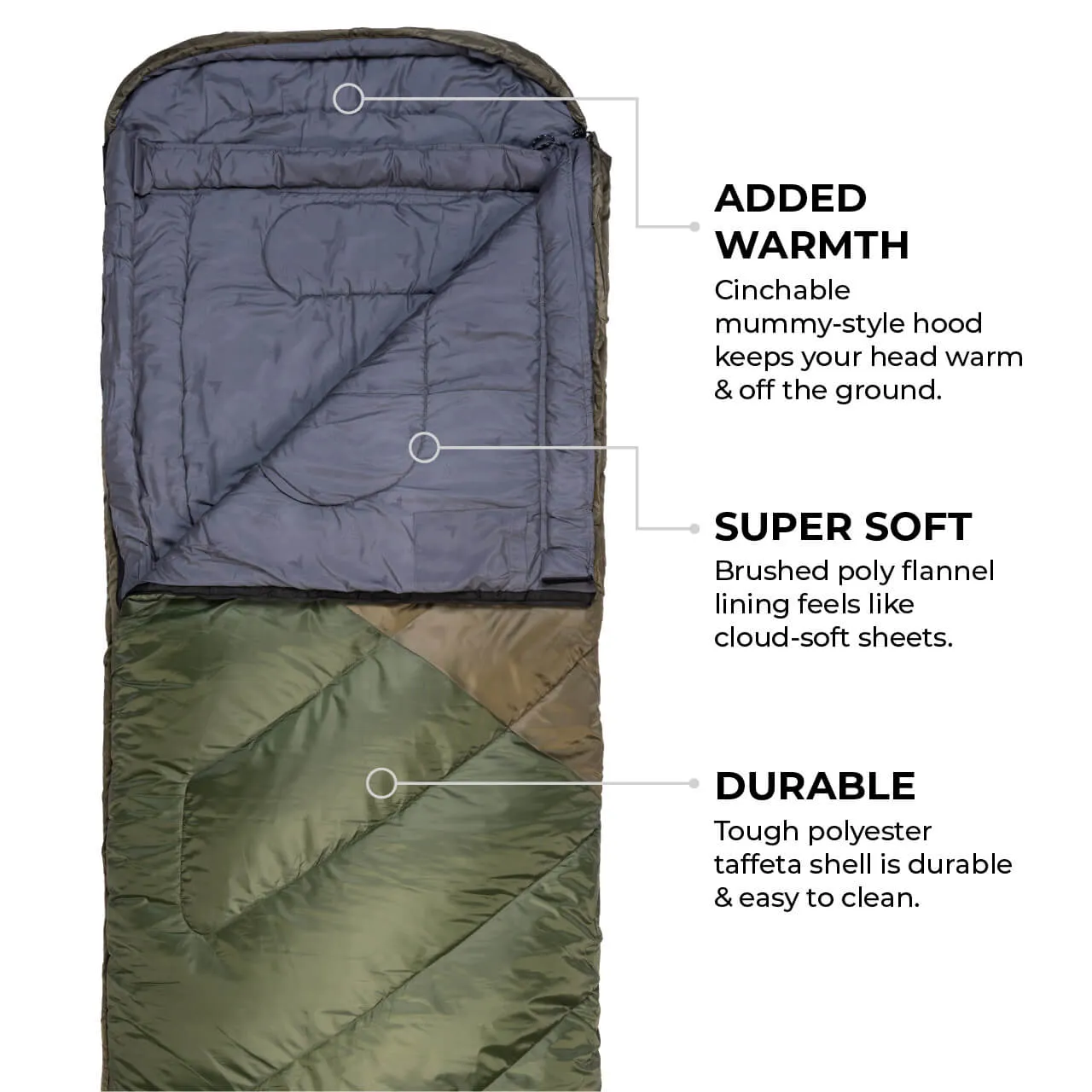 Celsius 0°F / -18°C Sleeping Bag