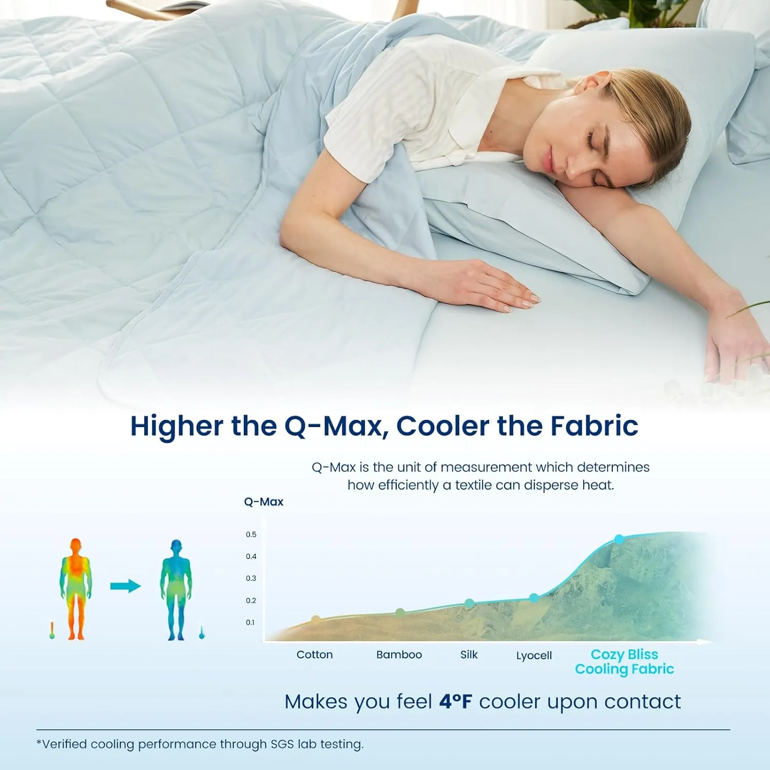 Cozy Bliss Cooling Blanket for Hot Sleepers, Q-Max 0.4 Cooling Comfort King Size, Cold Blankets for Night Sweats Sleeping, Ultra-Cool Lightweight Breathable Summer Blanket for Bed