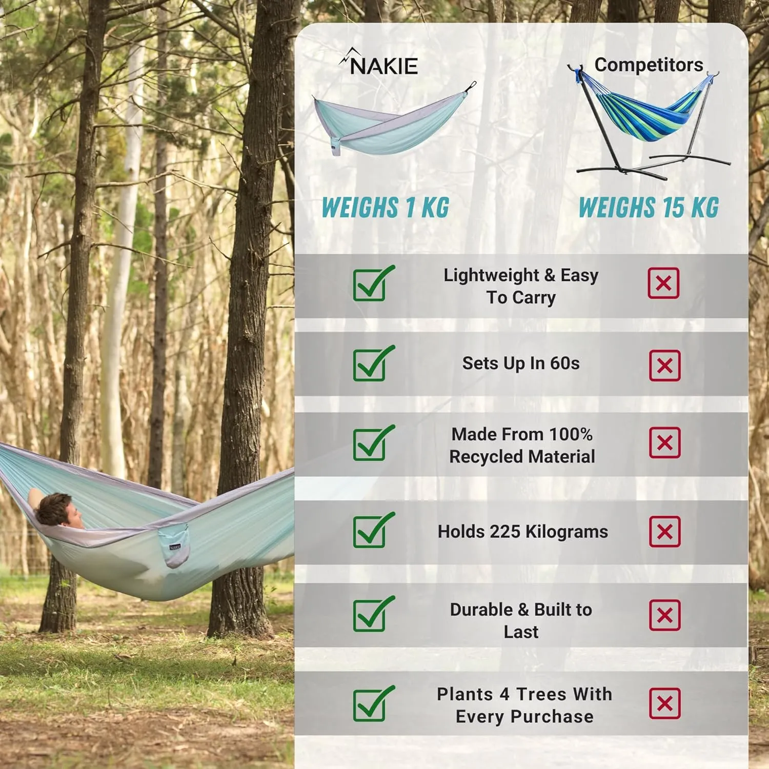 Double Hammock (Twilight Blue)