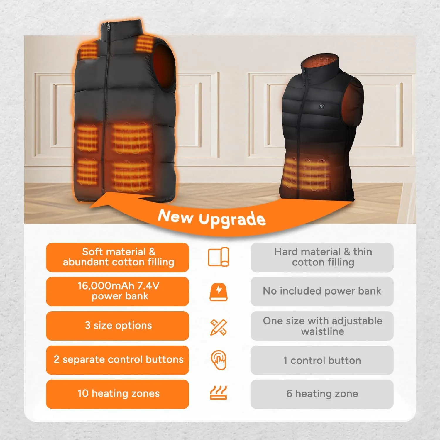 DR.PREPARE Heated Vest, Electric Heated Jacket for Men Women, Winter Heated Clothing with Heating Zones & 3 Heat Levels