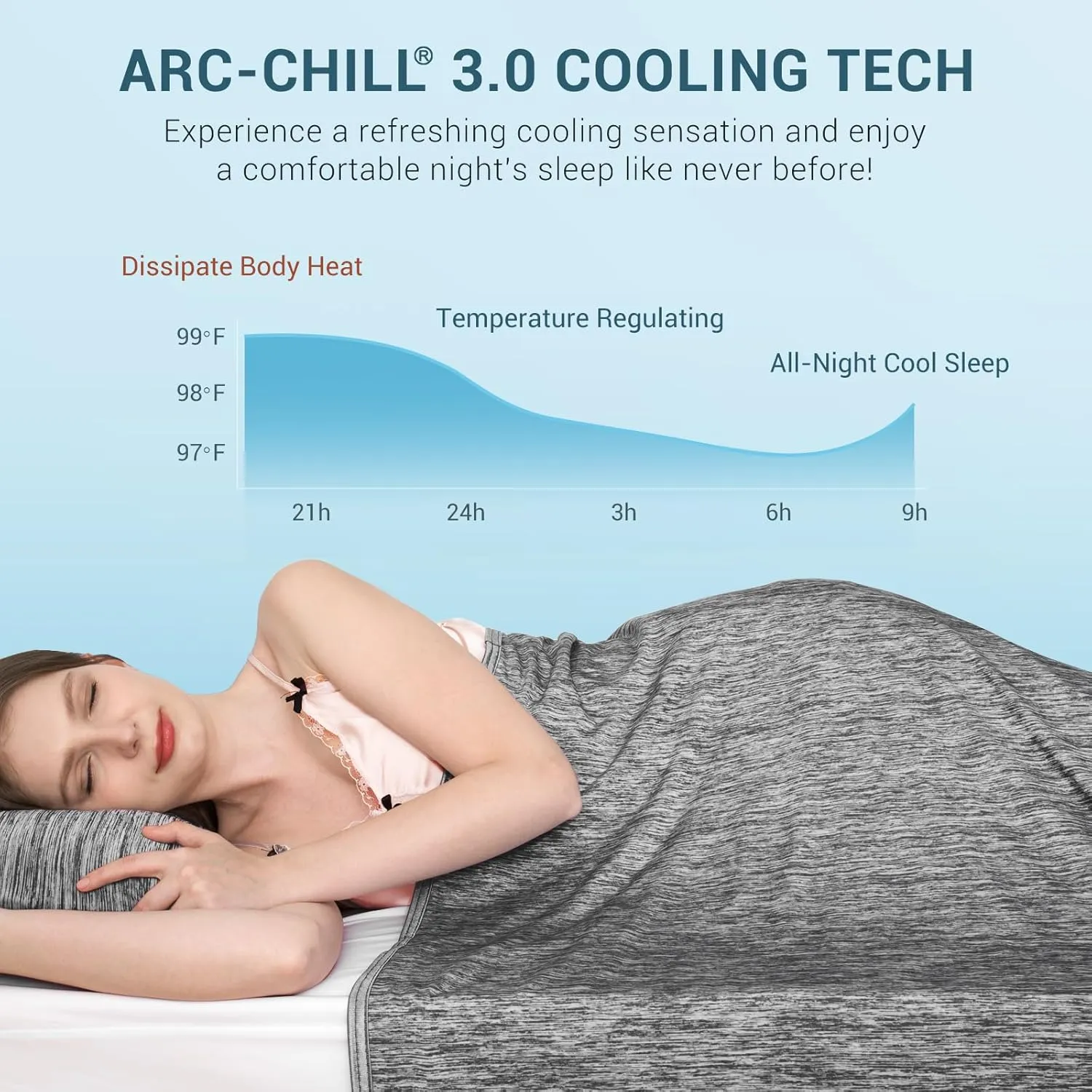 Elegear Revolutionary Cooling Throw Blanket Absorbs Heat to Keep Body Cool for Night Sweats, Arc-Chill3.0 Cool Fiber Q-Max>0.5 for Hot Sleepers, Lightweight Summer Cold Blankets for Sleeping 51" x 67"