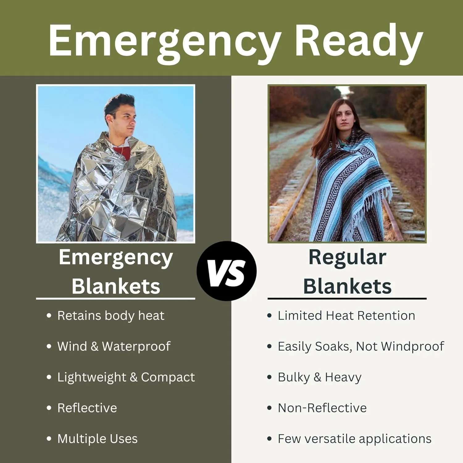 Emergency Zone 71x142 Inch Oversized Emergency Blanket, Reflective Thermal Blanket. Available in Single, 2, 3, 4, 5, 30 & 120 Packs
