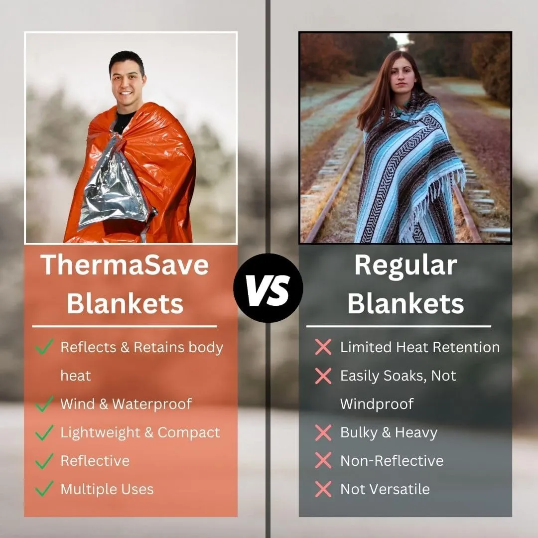 Emergency Zone ThermaSave Reversible Emergency Reflective Blanket, Survival Heat Shield. Available in Single, 2, 3, 4, 5, 6, and 120 Packs.