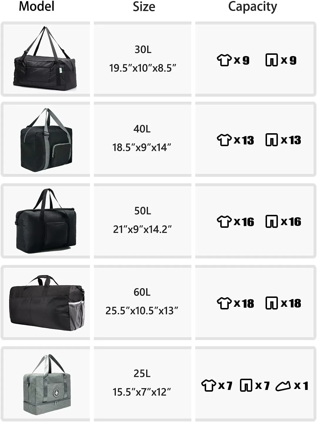 HOLYLUCK Foldable Travel Duffel Bag For Women & Men Luggage Great for Gym (Blue)
