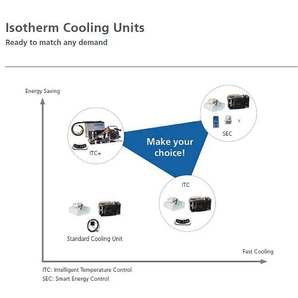 Isotherm Compact GE150 Classic Air Cooled Marine Refrigeration - DIY Build In Kit - Flat Evaporator Plate