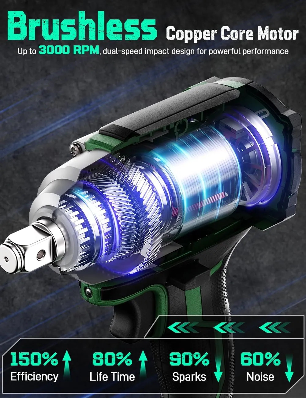 KIMO Impact Wrench 1/2 Cordless,550N.m/406ft-lbs Max Torque & 3000RPM, 2x20V 4.0Ah Battery, Impact Gun with 7 Drive Impact Sockets, 3 Inch Extension Bar, 1 Hour Fast Charger Impact Drill for Car Tires