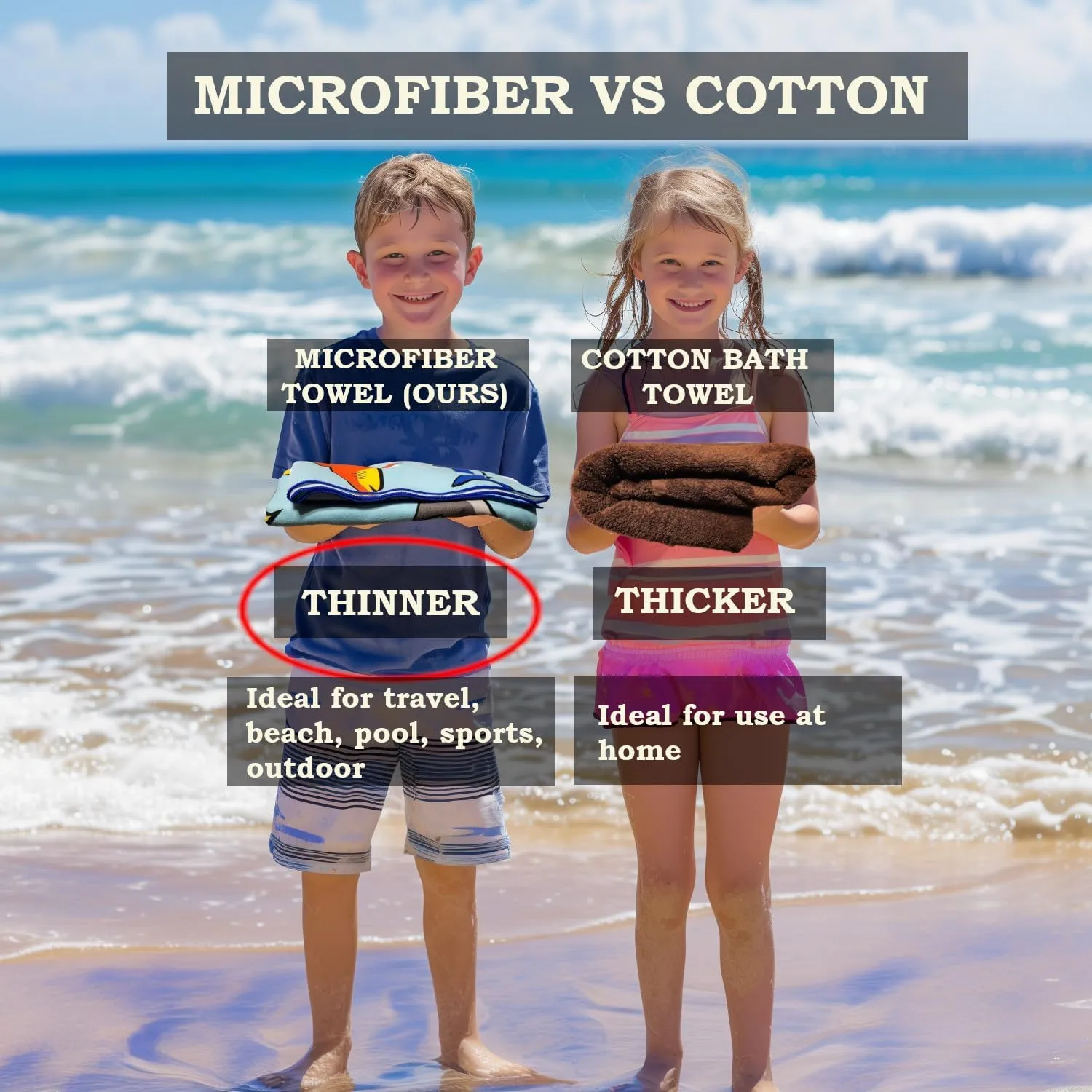 Microfiber Beach Towel for Kids - Thin and Large (30"x60") - Floral - Absorbent, quick dry, sand free, lightweight, blanket - toddler, girls, boys - For Sports, Pool, Picnic, Camping, Travel, Swim