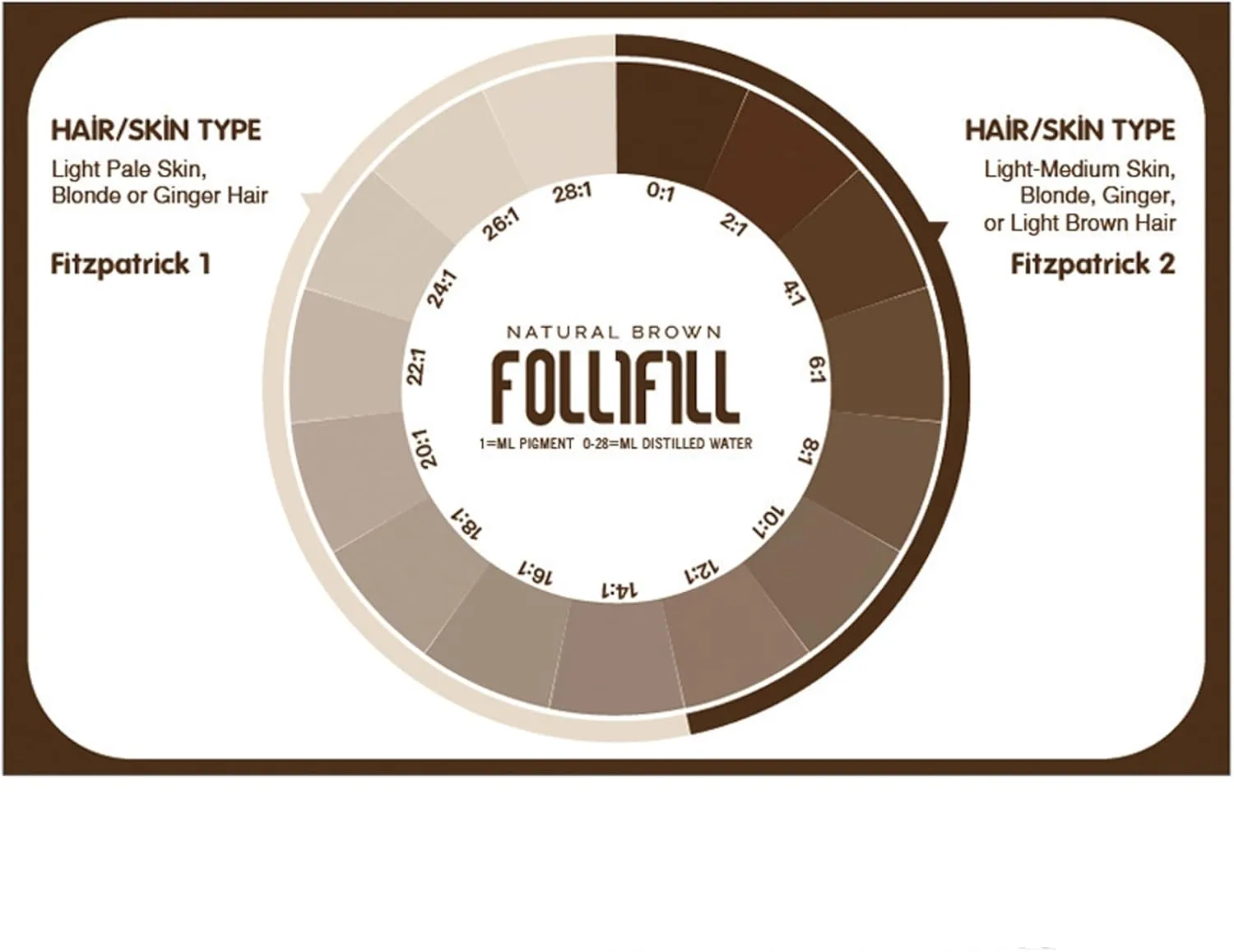 Nuva Follifill SMP Pigment Kit – Deepest Scalp Micropigmentation Ink with Superior Retention, 15ml Bottle for 50  Treatments, Includes Mixer, Syringes, Cups & Diluting Chart, Brown