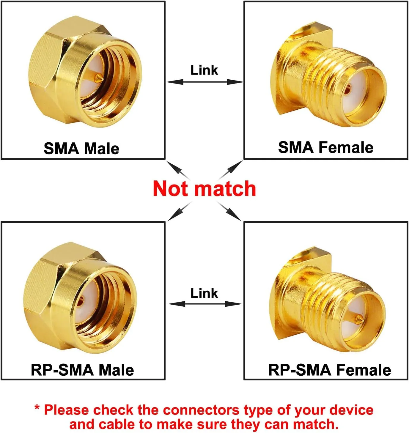 SMA Connectors Kit 30 Type SMA RP-SMA Male Female Adapter, T-Type 90° 45° Straight SMA Adapter Goldplated Brass RF Coax Set for FPV Baofeng Antennas Radio Yaesu IP Camera SDR