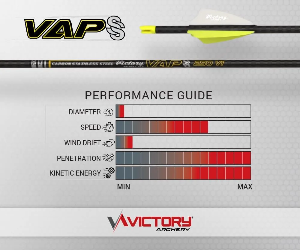 Victory Archery VAP SS 0.166" 200/250/300/350/400 Spine Micro Diameter Carbon Hunting Arrow Vane Fletched 6 Pack