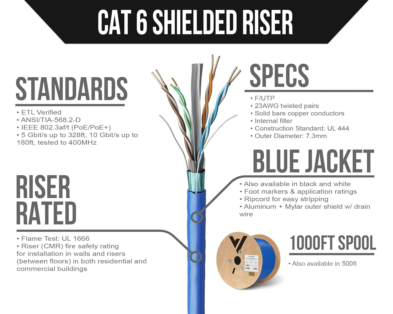 Voltive Cat6 Shielded Riser (CMR), 1000ft, Blue - Solid Bare Copper Bulk Ethernet Cable - FTP - 400MHz - UL Certified & ETL Verified