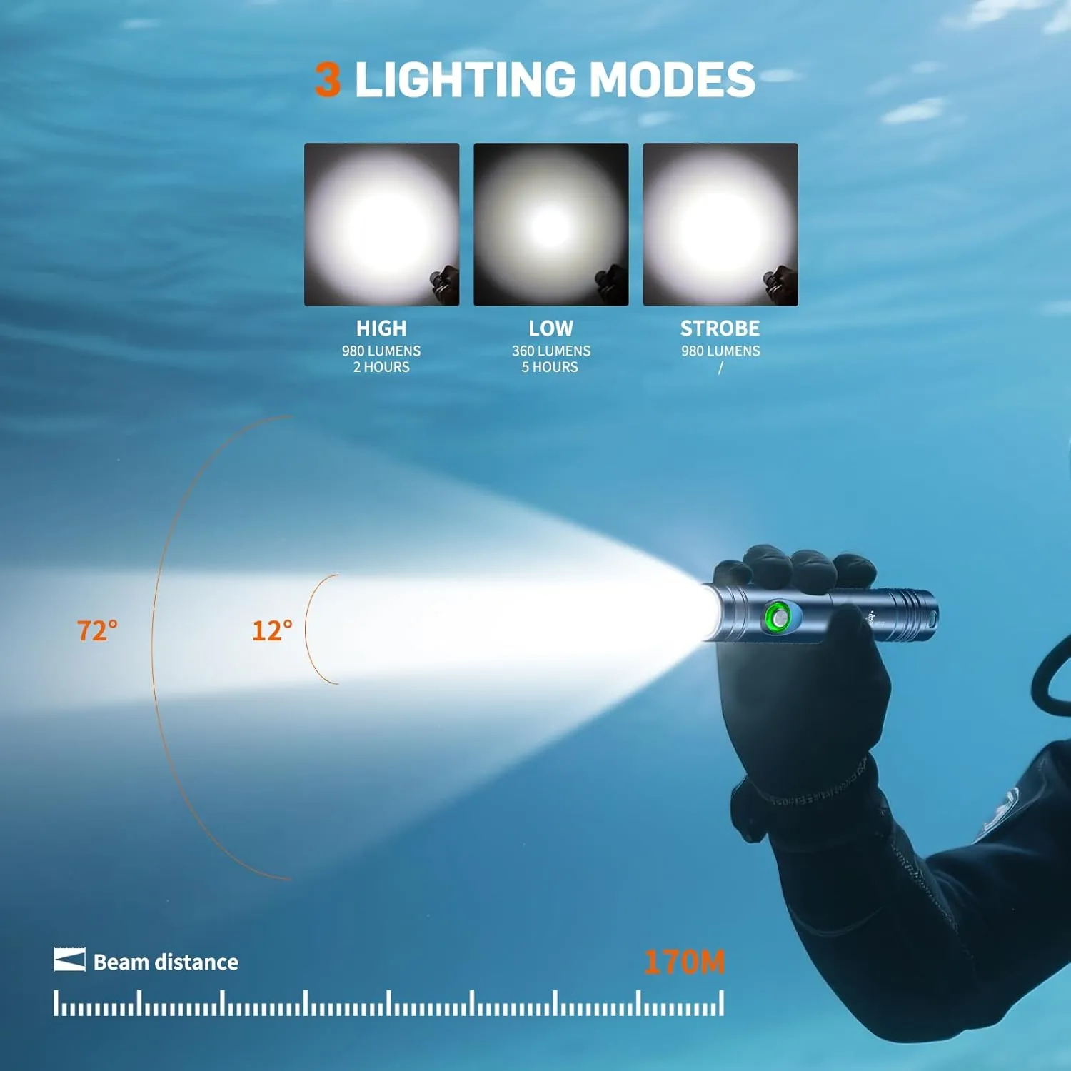 WD12 Dive Light - 980 Lumens Compact Scuba Diving Backup Light with 3 Modes, IP68 Waterproof Submersible Torch, Underwater Snorkeling Flashlight with Push Button (Blue)
