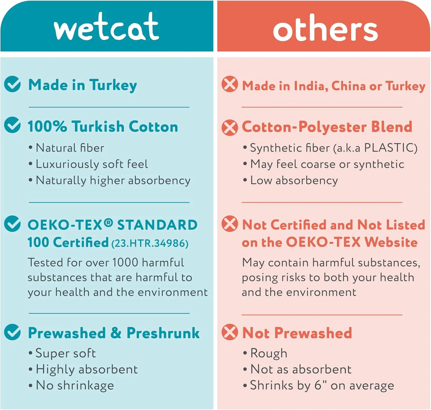WETCAT Turkish Beach Towel Oversized (38"x71") 100% Turkish Cotton, Made in Turkey - Sand Free, Extra Large, Ultra Soft, Quick Drying, Compact & Lightweight for Travel - Aqua