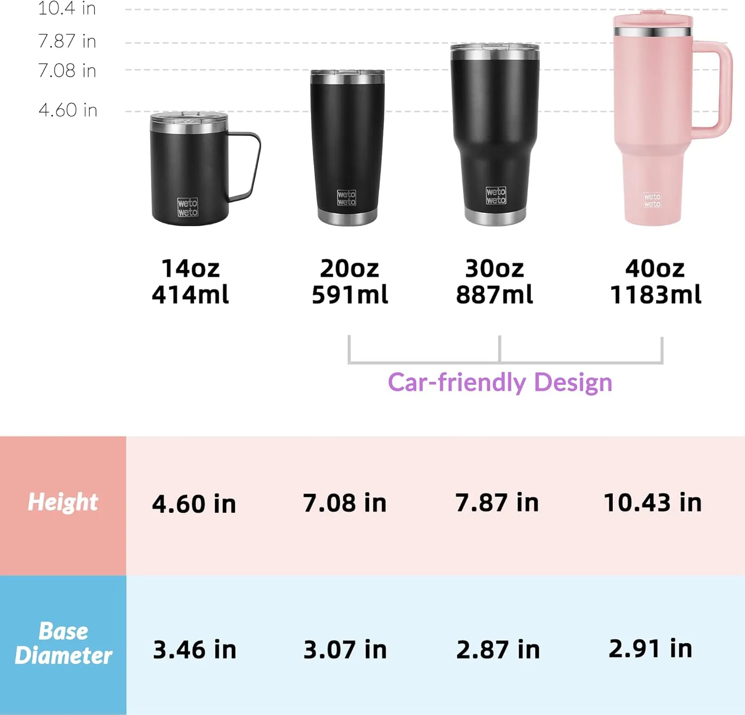 WETOWETO 40oz Tumbler with Handle and Lid | 100% Leakproof Insulated Stainless Steel Travel Mug | Keeps Cold 34Hrs/Hot 10Hrs | Dishwasher Safe, Fits Car Cup Holder (Blush Color)