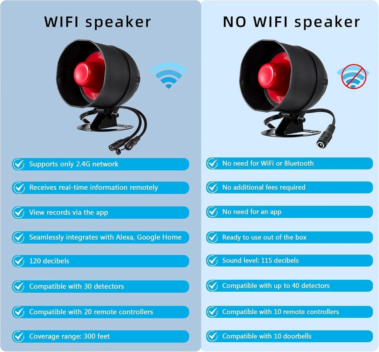 WiFi Alarm Home Security System, Wireless Alarm System with Loud 120dB Window Door Alarms Sensor, Remote Control for Shed Garage