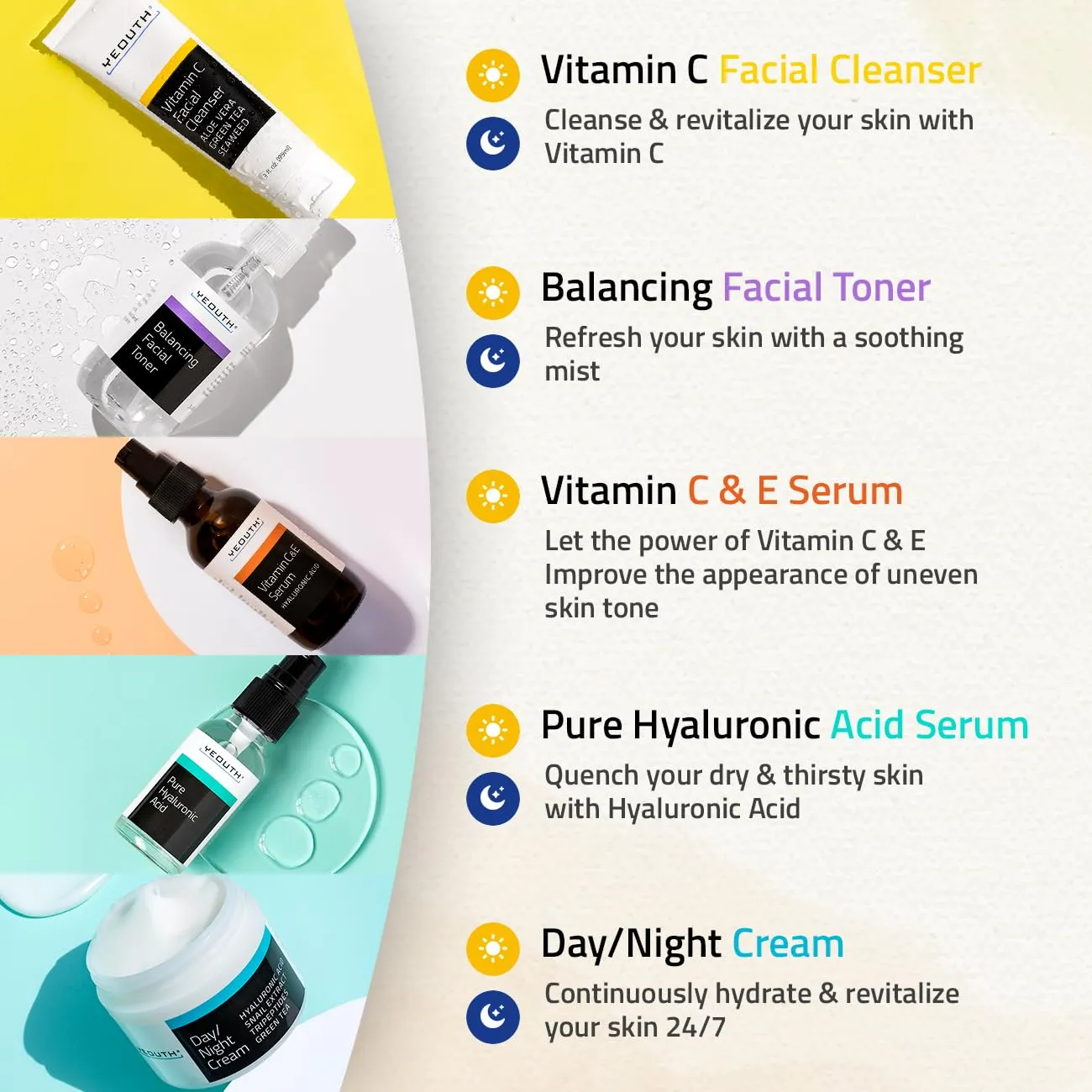 YEOUTH Skin Care Set: Hyaluronic Acid Serum for Face, Vitamin C Serum, Face Cleanser, Toner & Cream, Hydrating Skin Care Gift Set 5-Piece